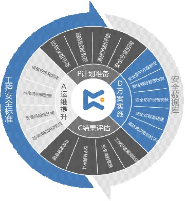 最in工控安全技术全解析 匡恩网络权威报告深度盘点