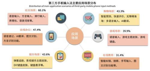输入法 从工具到服务，重塑数字生活之钥