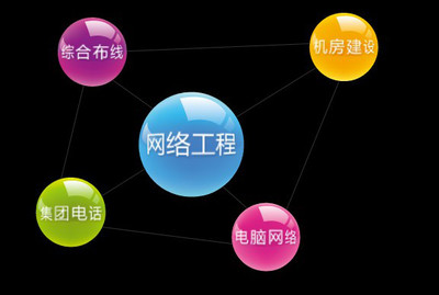 上海奕奇提供专业公司IT外包服务 网管外派 电脑技术员技术支持服务