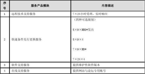 H3C网络产品售后服务方案