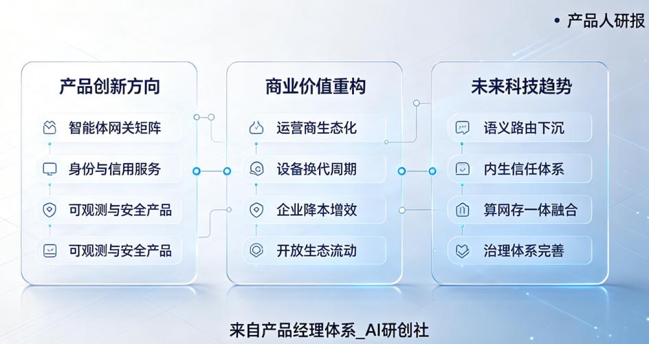 深度解读华为《面向智能互联的网络技术与实践报告 v2.